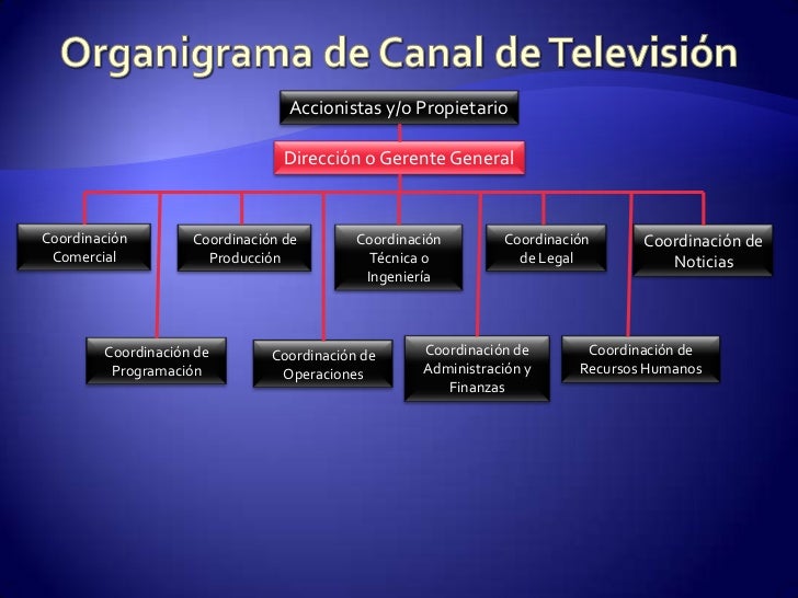 Organigrama de tv