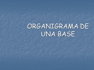 ORGANIGRAMA DE
   UNA BASE
 
