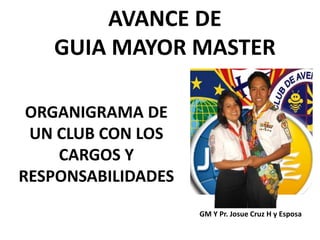 AVANCE DE
GUIA MAYOR MASTER
ORGANIGRAMA DE
UN CLUB CON LOS
CARGOS Y
RESPONSABILIDADES
GM Y Pr. Josue Cruz H y Esposa
 