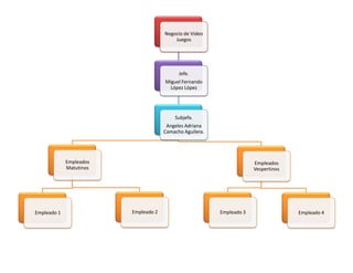 Organigrama Frosty Gamez | PPT