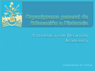 Organigrama general de Educación a Distancia Coordinación de Desarrollo Académico Unidad Nainari. Ed. Tutorías 