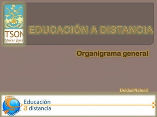 EDUCACIÓN A DISTANCIA Organigrama general Unidad Nainari 