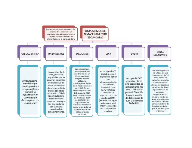19+ Mapa Conceptual Organigrama Most Popular Nico_Site
