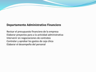 Departamento Administrativo Financiero
Revisar el presupuesto financiero de la empresa
Elaborar proyectos para a la actividad administrativa
Intervenir en negociaciones de contratos
Controlar y aprobar los gastos de caja chica
Elaborar el desempeño del personal
 