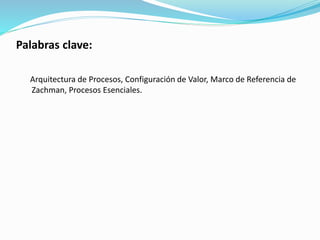 Palabras clave:
Arquitectura de Procesos, Configuración de Valor, Marco de Referencia de
Zachman, Procesos Esenciales.
 