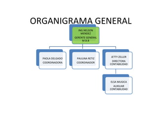ORGANIGRAMA GENERAL
 