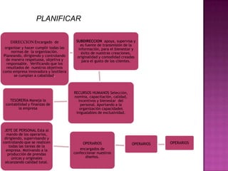 PLANIFICAR