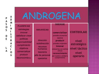 ADMINISTRACIONPASOSDE LA