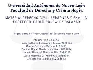 Universidad Autónoma de Nuevo León
Facultad de Derecho y Criminología
MATERIA: DERECHO CIVIL, PERSONAS Y FAMILIA
PROFESOR: PABLO GONZÁLEZ SALAZAR
Organigrama del Poder Judicial del Estado de Nuevo León
Integrantes del Equipo:
Kevin Guillermo Betancourt Gómez. 2128656
Clarisa Cardenas Moreno. 2132441
Yamilet Abigail Mendoza Martinez. 2057924
Melanie Elizabeth Martinez Rios. 2058213
Laura Alejandra Carreño Facio. 2038604
Annette Padilla Rosales.2063643
 