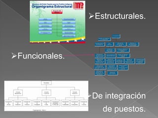 Estructurales.



Funcionales.



                De integración
                    de puestos.
 
