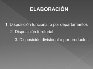 ELABORACIÓN

1. Disposición funcional o por departamentos
  2. Disposición territorial
     3. Disposición divisional o por productos
 