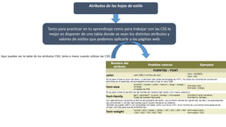 Atributos de las hojas de estilo
Tanto para practicar en tu aprendizaje como para trabajar con las CSS lo
mejor es disponer de una tabla donde se vean los distintos atributos y
valores de estilos que podemos aplicarle a las páginas web
Aquí puedes ver la tabla de los atributos CSS, tenla a mano cuando utilices las CSS.
 
