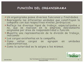  Un organigrama posee diversas funciones y finalidades.
 Representa las diferentes unidades que constituyen la
compañía con sus respectivos niveles jerárquicos.
 Refleja los diversos tipos de trabajo, especializados o
no, que se realizan en la empresa debidamente
asignados por área de responsabilidad o función.
 Muestra una representación de la división de trabajo,
indicando:
 Los cargos existentes en la compañía.
 Como estos cargos se agrupan en unidades
administrativas.
 Como la autoridad se le asigna a los mismos.
FUNCIÓN DEL ORGANIGRAMA
Esp. Tecnologías de la Información Aplicadas a la
Educación ETIAE
26/09/2013 4
 