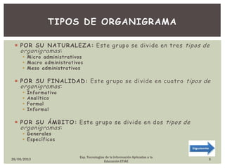  POR SU NATURALEZA: Este grupo se divide en tres tipos de
organigramas:
 Micro administrativos
 Macro administrativos
 Meso administrativos
 POR SU FINALIDAD: Este grupo se divide en cuatro tipos de
organigramas:
 Informativo
 Analítico
 Formal
 Informal
 POR SU ÁMBITO: Este grupo se divide en dos tipos de
organigramas:
 Generales
 Específicos
TIPOS DE ORGANIGRAMA
Esp. Tecnologías de la Información Aplicadas a la
Educación ETIAE
26/09/2013 5
 