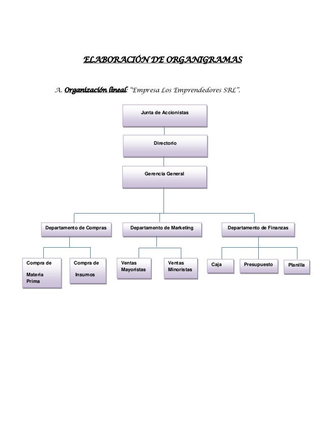 ejemplos de organigramas