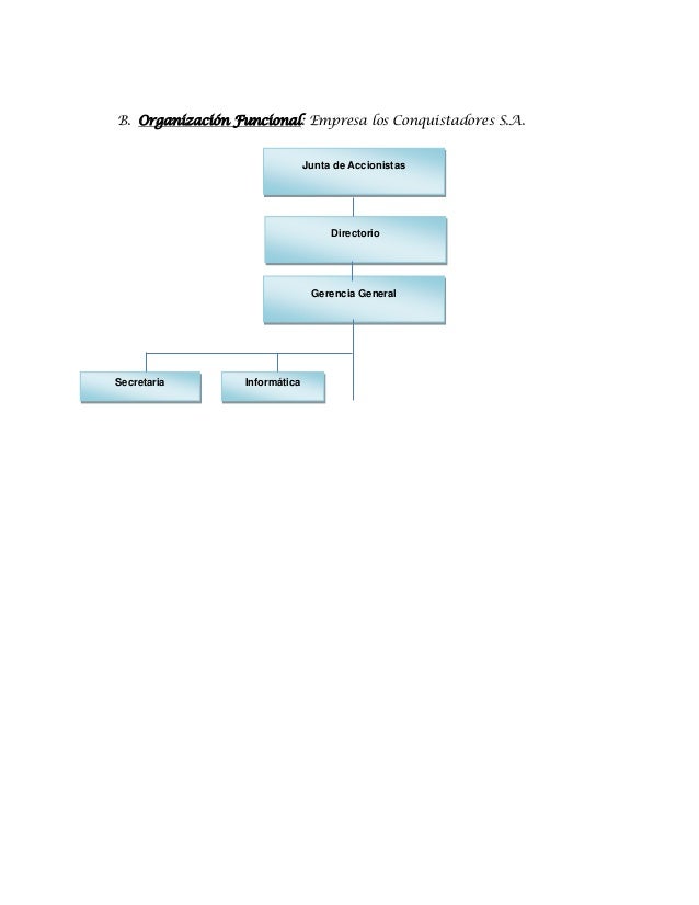 ejemplos de organigramas
