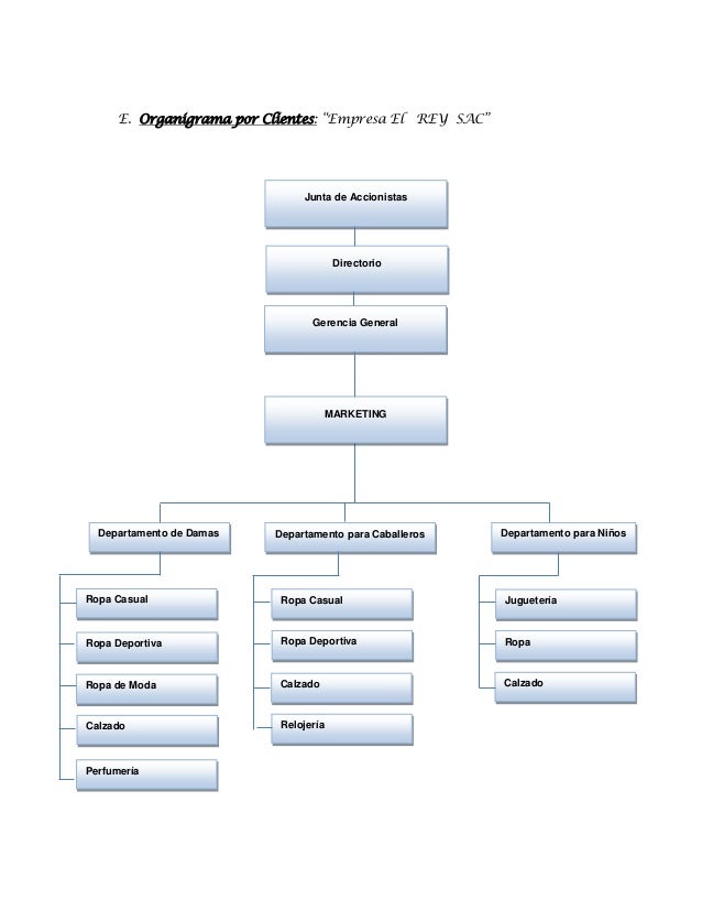 ejemplos de organigramas