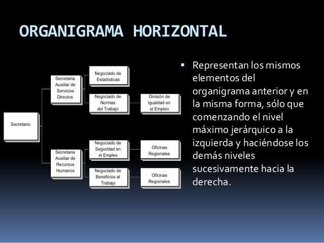 Organigramas