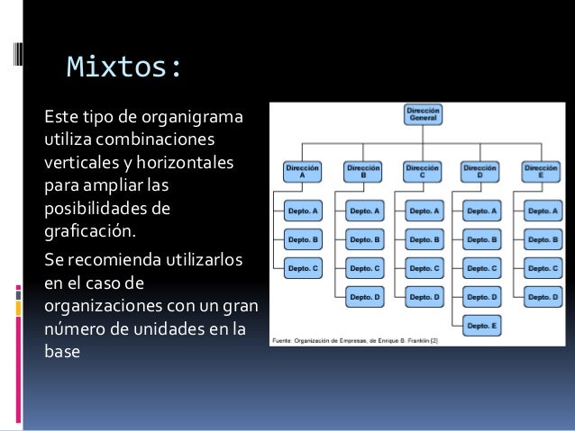 Organigramas