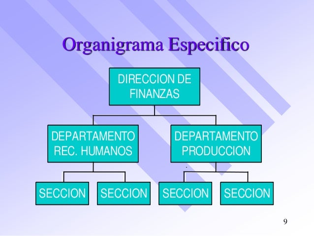 Organigramas