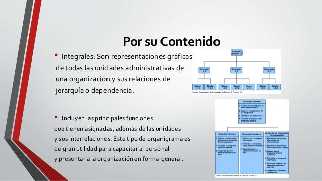 Organigramas
