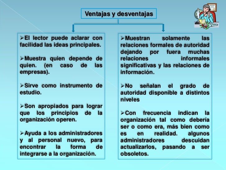 Organigramas