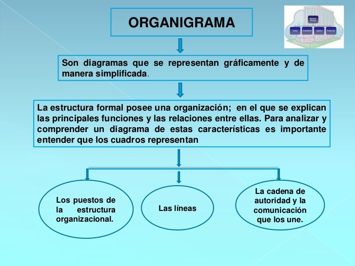 Resultado de imagen para organigrama que es