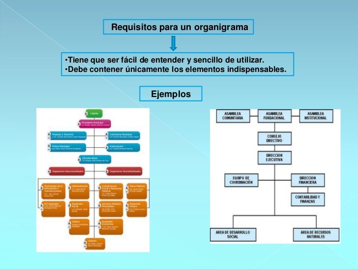 Organigramas