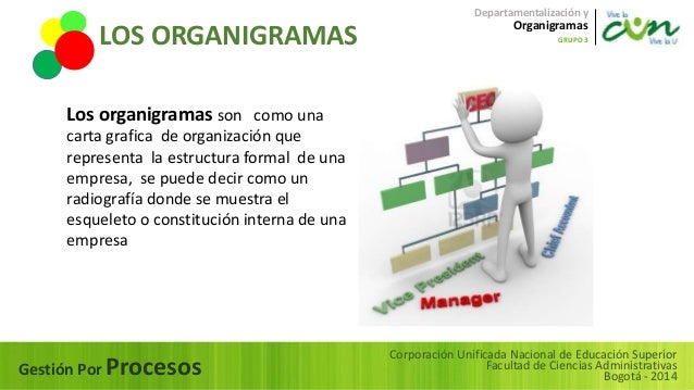 Organigramas y dep.