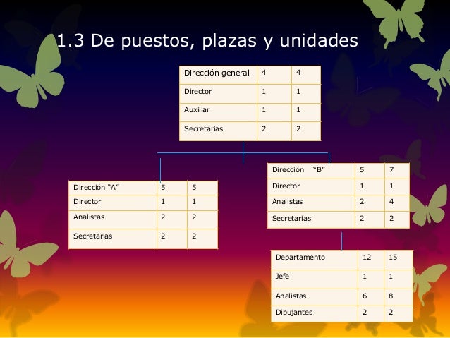 intervalo y sus tipos intervalo y sus tipos