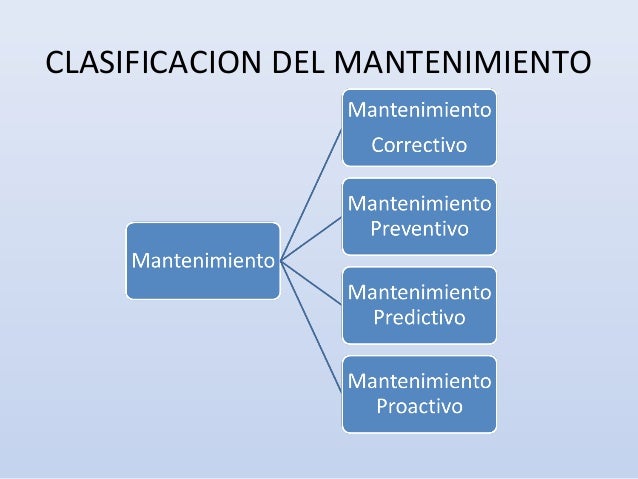 Organigrama y Tipos de Mantenimiento en Curso de Mecatrónica