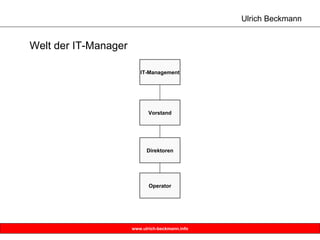 Direktoren IT-Management Operator Vorstand Welt der IT-Manager 