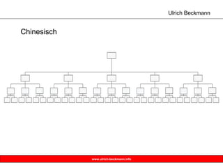 Chinesisch  