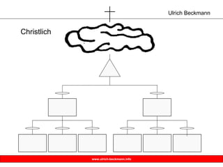 Christlich  
