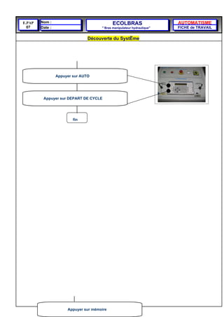 E.PAP   Nom :                                ECOLBRAS                    AUTOMATISME
  07    Date :                        " Bras manipulateur hydraulique"   FICHE de TRAVAIL

                                Découverte du Système




                 Appuyer sur AUTO




         Appuyer sur DEPART DE CYCLE




                         fin




                      Appuyer sur mémoire
 