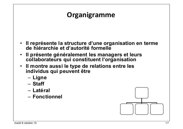 Organigramme et structure en réseau