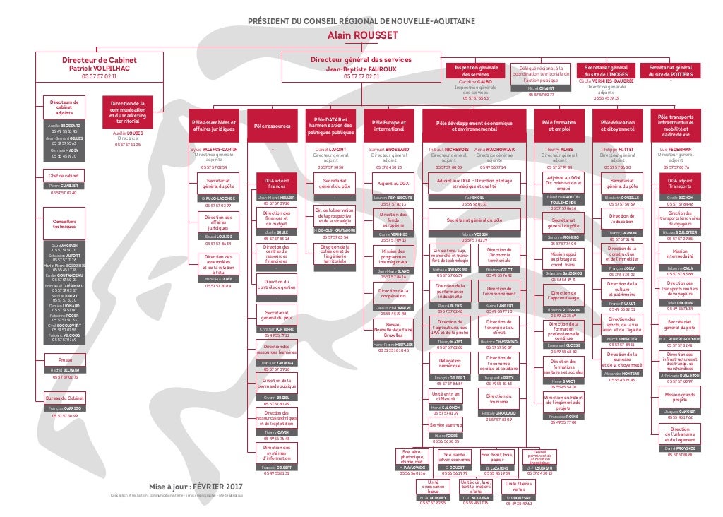 Organigramme de la Région NouvelleAquitaine (février 2017)