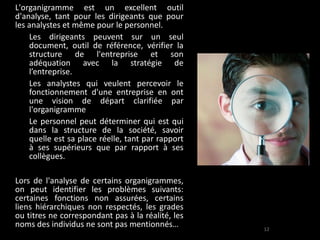 L'organigramme est un excellent outil d'analyse, tant pour les dirigeants que pour les analystes et même pour le personnel.  Les dirigeants peuvent sur un seul document, outil de référence, vérifier la structure de l'entreprise et son adéquation avec la stratégie de l’entreprise. Les analystes qui veulent percevoir le fonctionnement d'une entreprise en ont une vision de départ clarifiée par l'organigramme Le personnel peut déterminer qui est qui dans la structure de la société, savoir quelle est sa place réelle, tant par rapport à ses supérieurs que par rapport à ses collègues. Lors de l'analyse de certains organigrammes, on peut identifier les problèmes suivants: certaines fonctions non assurées, certains liens hiérarchiques non respectés, les grades ou titres ne correspondant pas à la réalité, les noms des individus ne sont pas mentionnés… 