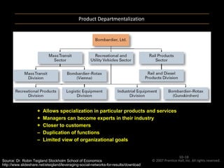 Product Departmentalization © 2007 Prentice Hall, Inc. All rights reserved.  10– + Allows specialization in particular products and services + Managers can become experts in their industry + Closer to customers – Duplication of functions – Limited view of organizational goals Source: Dr. Robin Teigland Stockholm School of Economics http://www.slideshare.net/eteigland/leveraging-social-networks-for-results/download   