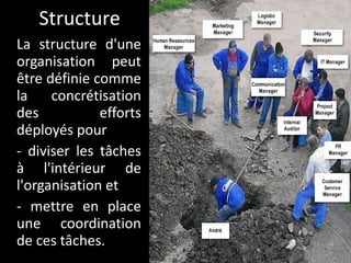 Structure La structure d'une organisation peut être définie comme la concrétisation des efforts déployés pour  - diviser les tâches à l'intérieur de l'organisation et  - mettre en place une coordination de ces tâches. 