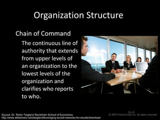 Organization Structure  Chain of Command The continuous line of authority that extends from upper levels of an organization to the lowest levels of the organization and clarifies who reports to who. © 2007 Prentice Hall, Inc. All rights reserved.  10– Source: Dr. Robin Teigland Stockholm School of Economics http://www.slideshare.net/eteigland/leveraging-social-networks-for-results/download   