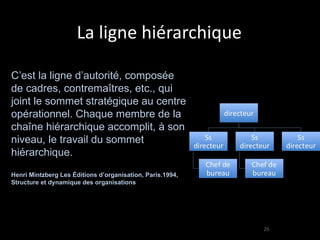La ligne hiérarchique C’est la ligne d’autorité, composée de cadres, contremaîtres, etc., qui joint le sommet stratégique au centre opérationnel. Chaque membre de la chaîne hiérarchique accomplit, à son niveau, le travail du sommet hiérarchique.   Henri Mintzberg Les Éditions d’organisation, Paris. 1994, Structure et dynamique des organisations 