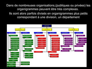 Dans de nombreuses organisations,(publiques ou privées) les organigrammes peuvent être très complexes.  Ils sont alors parfois divisés en organigrammes plus petits correspondant à une division, un département 