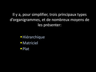 Il y a, pour simplifier, trois principaux types d’organigrammes, et de nombreux moyens de les présenter: Hiérarchique Matriciel Plat 