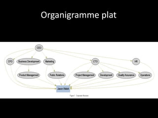 Organigramme plat 