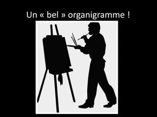 Un « bel » organigramme ! 