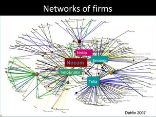 Networks of firms Dahlin 2007 Nocom Ericsson Telia Nokia TietoEnator 