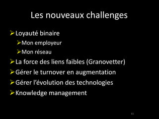 Les nouveaux challenges Loyauté binaire Mon employeur Mon réseau La force des liens faibles (Granovetter) Gérer le turnover en augmentation Gérer l’évolution des technologies Knowledge management 