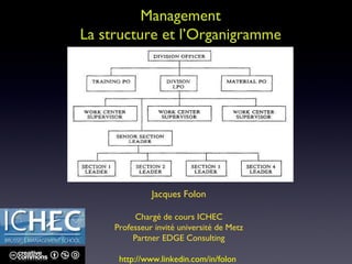Management La structure et l’Organigramme Jacques Folon Chargé de cours ICHEC Professeur invité université de Metz Partner EDGE Consulting http://www.linkedin.com/in/folon  