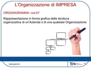 13
L’Organizzazione di IMPRESA
ORGANIGRAMMA: cos’è?
Rappresentazione in forma grafica della struttura
organizzativa di un’Azienda o di una qualsiasi Organizzazione
 